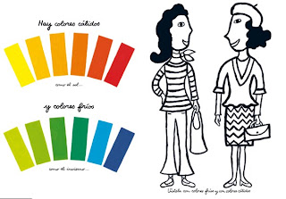 Llapis de colors, pinzells, pintura i tisores
